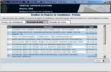 Candidatos a prefeito da capital declaram juntos mais de 3,5 mi em bens; um deles apresenta valores acima da média