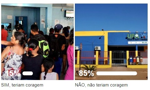 ENQUETE: Internautas acreditam que base aliada não vai criar Lei para UPA’s na capital