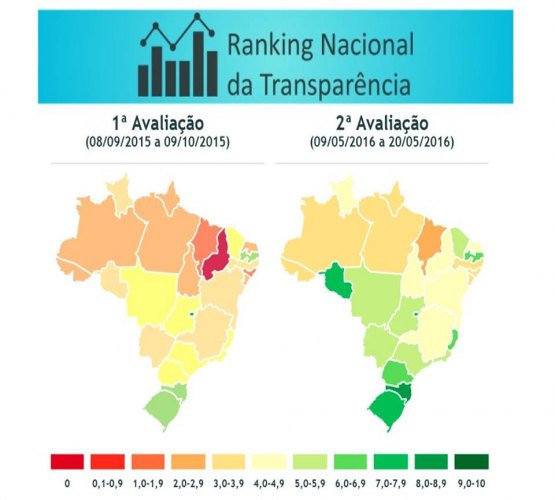 Ceará, Rondônia e Espírito Santo dividem liderança em transparência, diz MPF