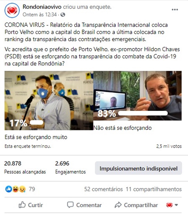 ENQUETE: 83% dos internautas acham que Hildon não está sendo transparente no combate a Covid-19