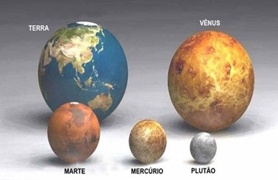 Compare o tamanho dos planetas nesta escala do Universo 