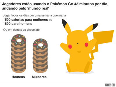 O que é o Pokémon Go e por que está causando tanto furor no mundo dos games?
