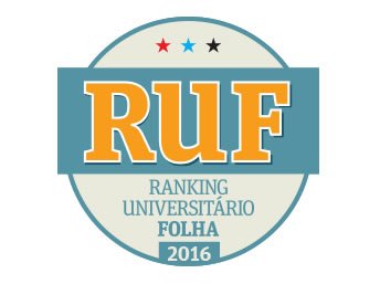 FARO ocupa 2º lugar em Rondônia, afirma Ranking da Folha de São Paulo 