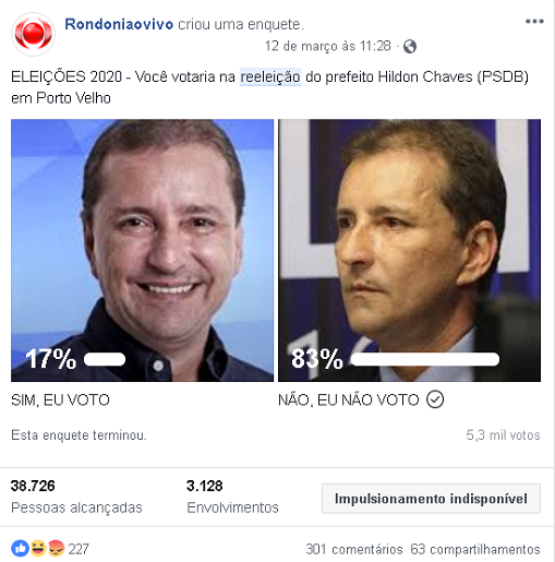 ENQUETE RESULTADO: Você votaria na reeleição de Hildon Chaves em Porto Velho?