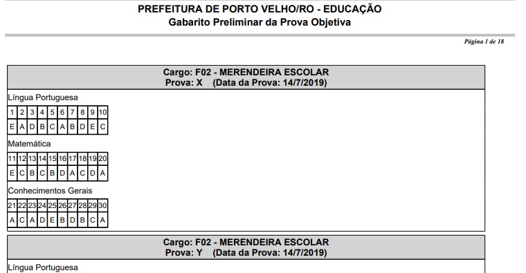 EMPREGO: Divulgado gabarito do concurso da Prefeitura de Porto Velho