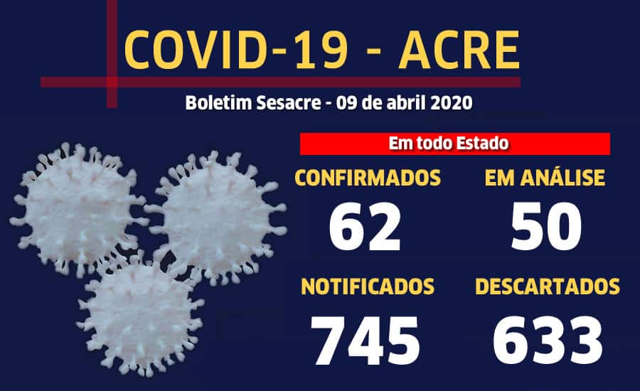 VIZINHO: Acre chega a 62 casos de coronavírus, diz Secretária Estadual do Estado