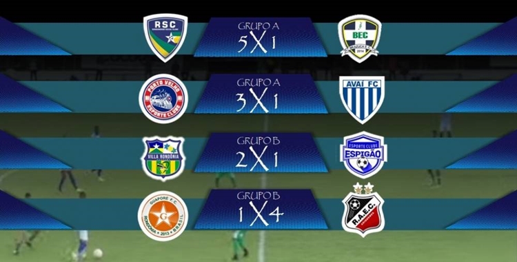 SUB-20: Final de semana foi de goleadas pelo Campeonato Rondoniense