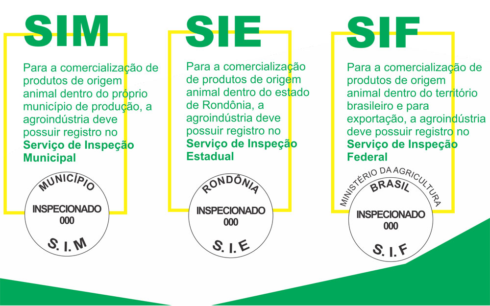 COMÉRCIO: Sistema unificado estadual de sanidade agroindustrial familiar é aprovado