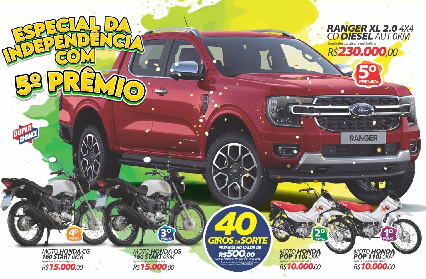 RONDÔNCAP: Nova Ranger, 4 motos Honda, 40 giros de 500 reais e o Titulo Dupla Chance