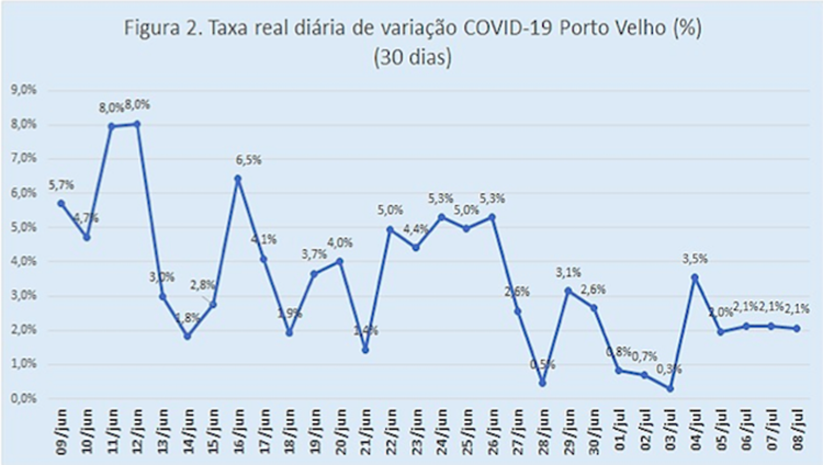 PANDEMIA: Governo apresenta mudanças na classificação de municípios