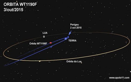 Objeto desconhecido deve atingir a Terra em novembro