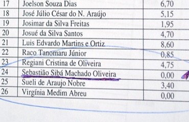 Deputado petista defende nomeação de Sibá Machado em conselho de Usinas