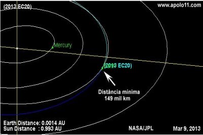 Asteroide passará perto da Terra nesta sexta (8) 