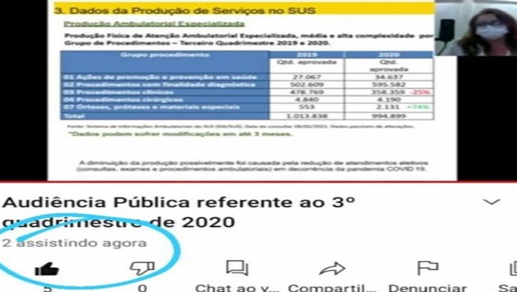 SEM INTERESSE: Audiência virtual da Prefeitura para detalhar gastos é assistida por apenas 2 pessoas