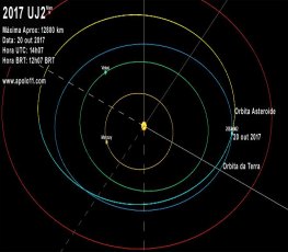 Sem ser visto, asteroide passou a 12 mil km da Terra na última sexta-feira, 20