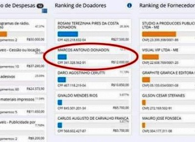 ELEIÇÕES 2016 - Doação de Donadon à campanha de Rosani deve ser investigada

