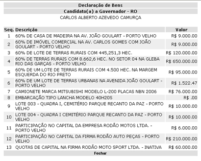 Declaração de bens de Carlinhos Camurça 