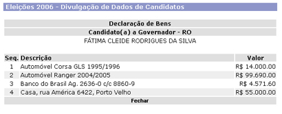 Declaração de bens de Fátima Cleide (PT)