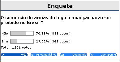 Leitores anteciparam resultado do Referendo no Rondoniaovivo