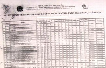 SEGURANÇA PÚBLICA - Candidatos de concurso da UNIR protocolam denúncias nos Ministérios Públicos Estadual e Federal por falhas escandalosas