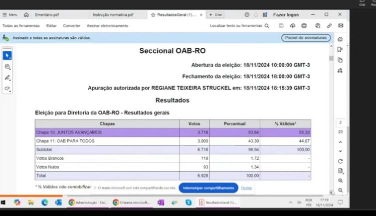 ADVOGADOS: Márcio Nogueira é reeleito presidente da OAB-RO