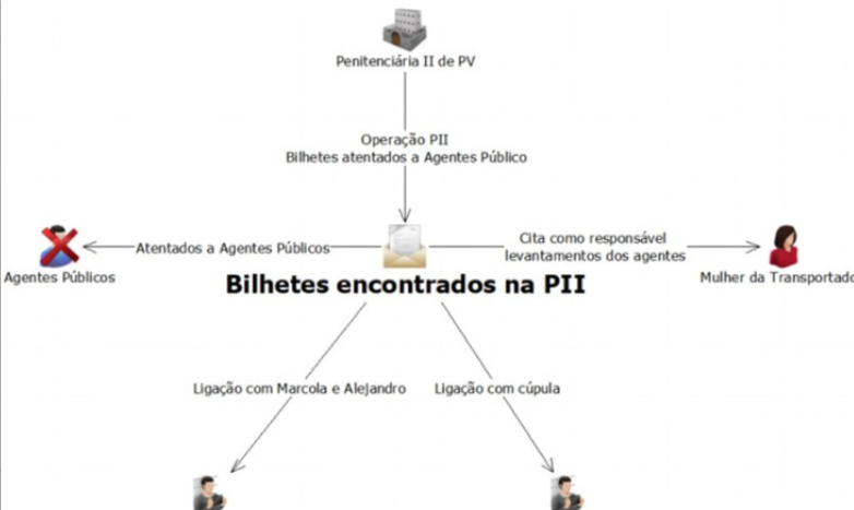 BILHETE REVELADOR: Veja o que a Promotoria aponta sobre ligação entre Deolane e PCC