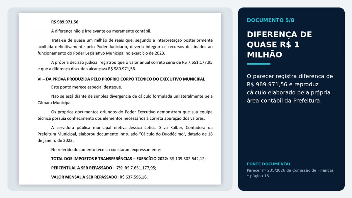 NOVO ENTENDIMENTO:  Câmara de vereadores de Pimenta Bueno reprova contas do Delegado Araújo