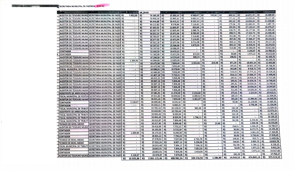 CONFIRA LISTA: Servidores da prefeitura chegam a receber R$ 104 mil de salário por mês