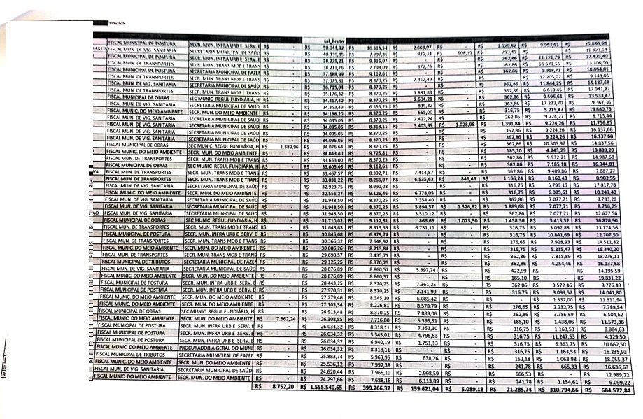 CONFIRA LISTA: Servidores da prefeitura chegam a receber R$ 104 mil de salário por mês