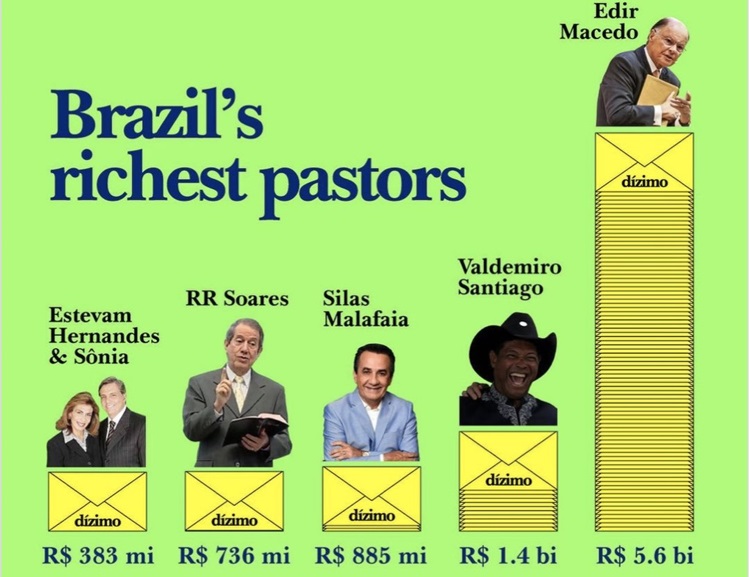 DÍZIMO: Cai na internet uma suposta lista dos pastores mais ricos do Brasil