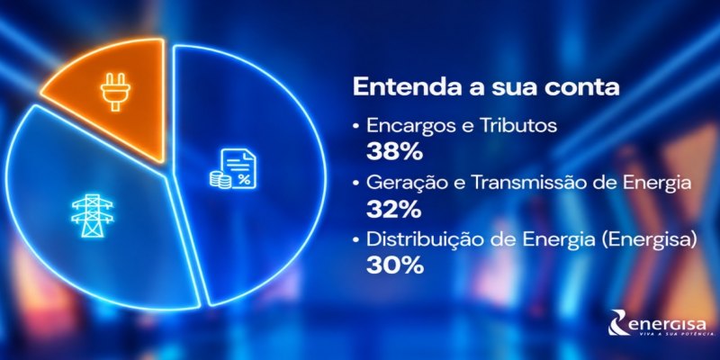 ENTENDA SUA CONTA: Energisa detalha como é calculada a fatura mensal